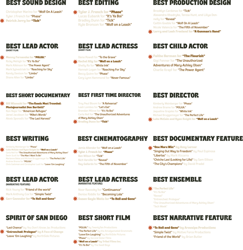 San Diego Film Awards Film Consortium San Diego