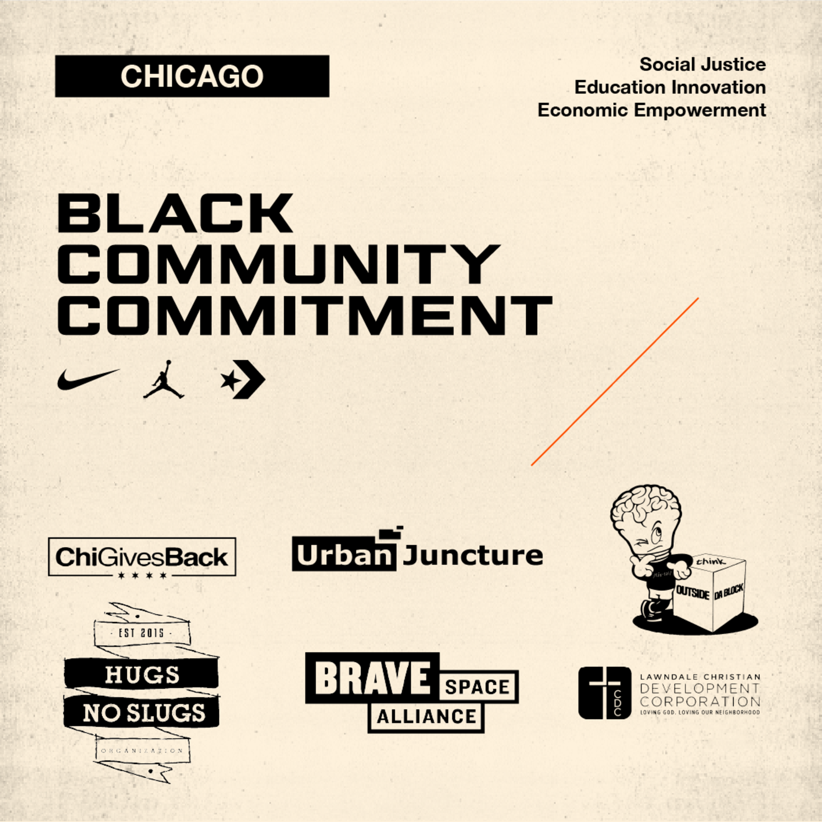 NIKE, Inc. Black Community Commitment 2022  2