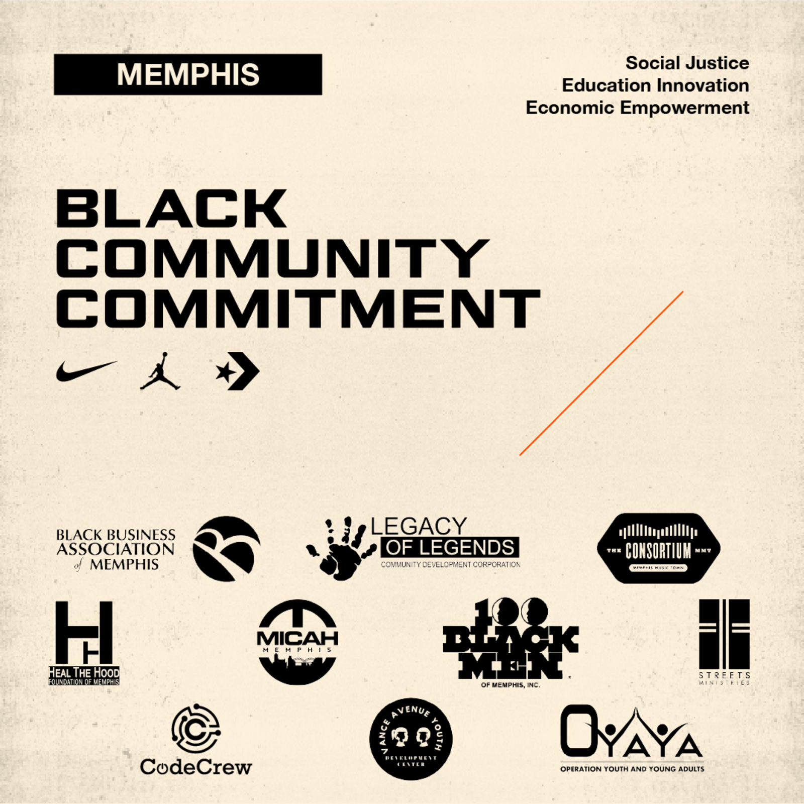 NIKE, Inc. Black Community Commitment 2022  3