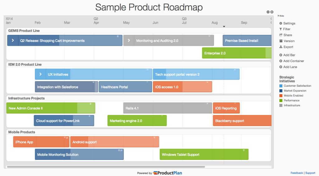 Sample product roadmaps from ProductPlan