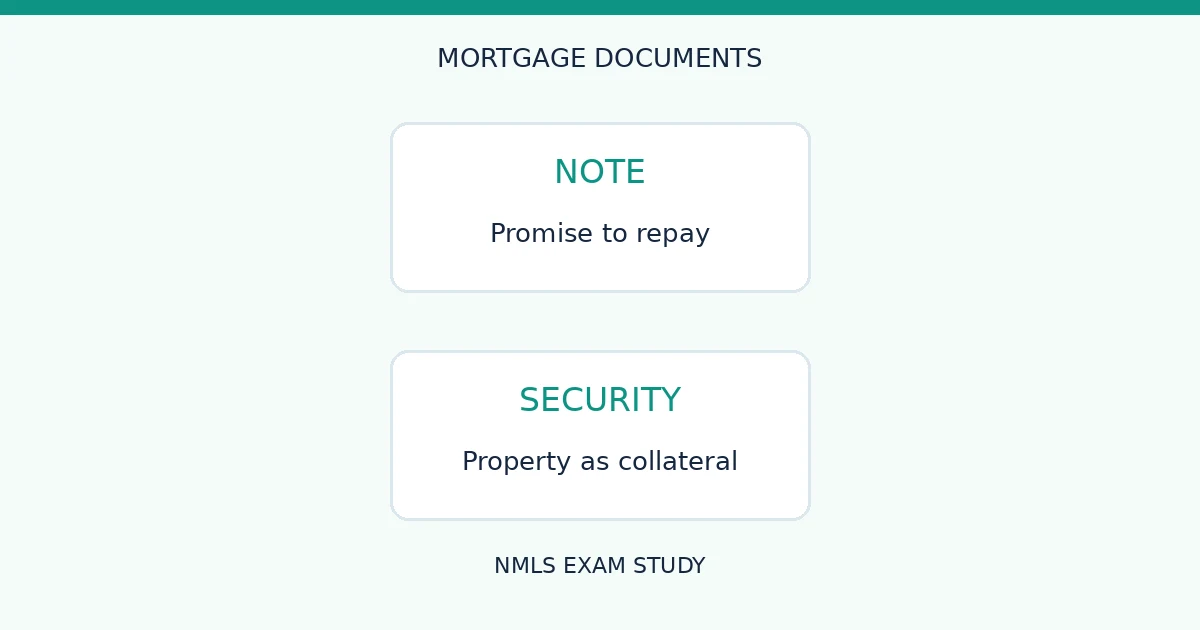 Reading Notes Guide.pdf Study Guide | NMLSApproved Blog