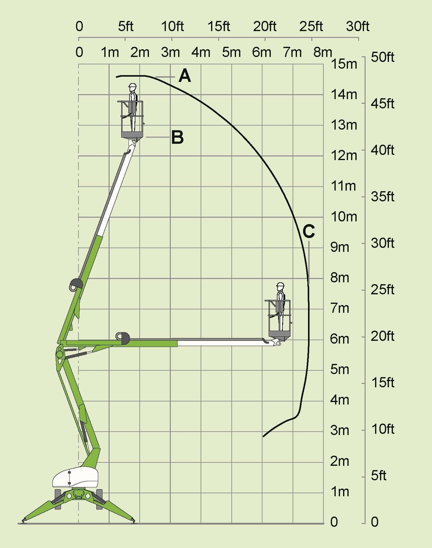 Towable Boom Lift Western Ohio True Value Hardware Minster, OH St