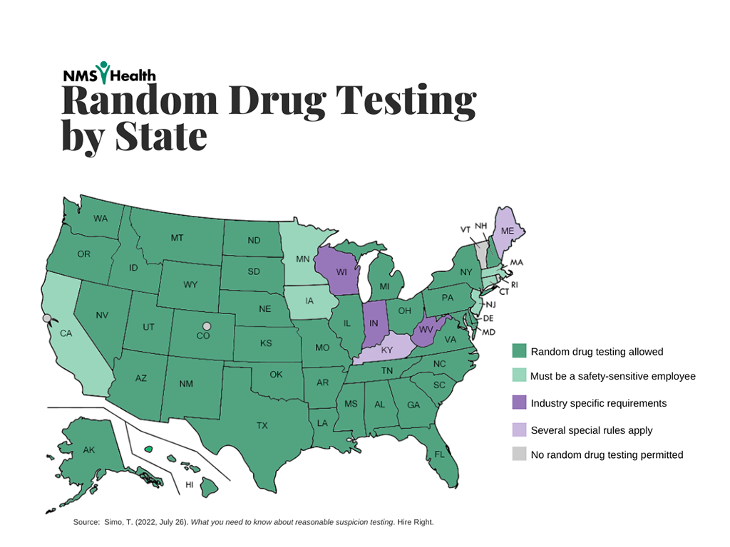 Random Drug Testing By Map