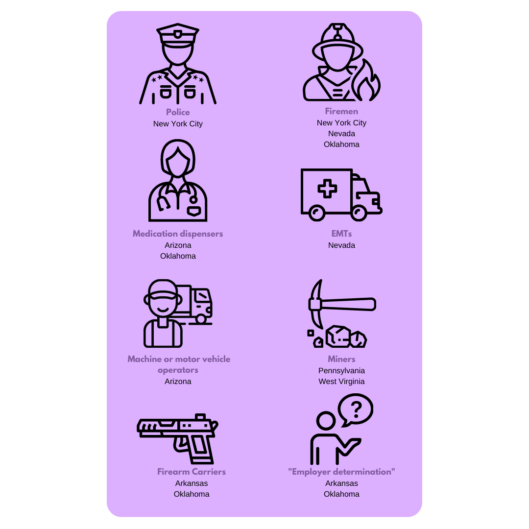 Safety Sensitive Positions
