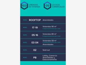 Departamento en venta en La Arboleda, Torreón — foto 3 de 20