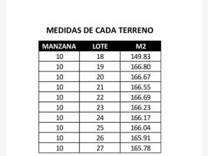 Terreno en venta en Real Mandinga, Alvarado — foto 2 de 2