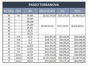 Local en venta en Terranova, Corregidora — foto 3 de 3