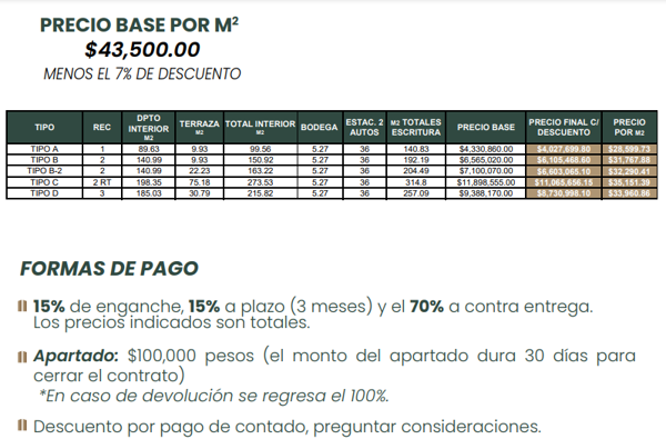 Departamento en venta en Las Quintas, Torreón — foto 2 de 8