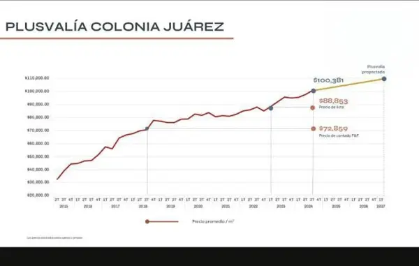 Departamento en venta en Juarez, Cuauhtémoc — foto 2 de 11