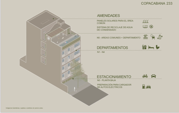 Departamento en venta en Villas Playa Sur, Mazatlán — foto 2 de 16