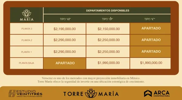 Departamento en venta en Costa Verde, Boca del Río — foto 3 de 3