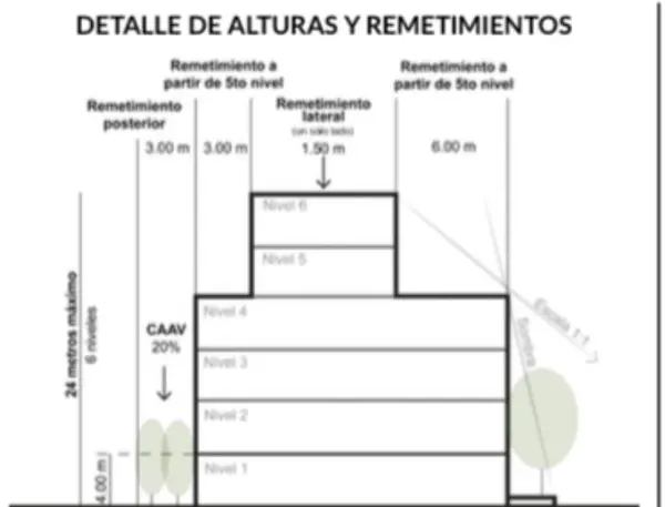 Terreno en Renta en Del Valle, San Pedro Garza García, Nuevo León 2