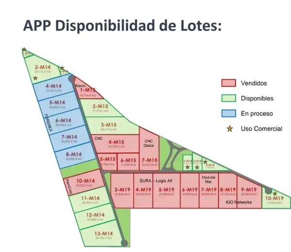 Terreno en venta en Kía Motors, Pesquería — foto 2 de 7