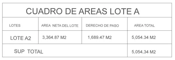 Terreno en renta en Cantizal, Santa Catarina — foto 3 de 4