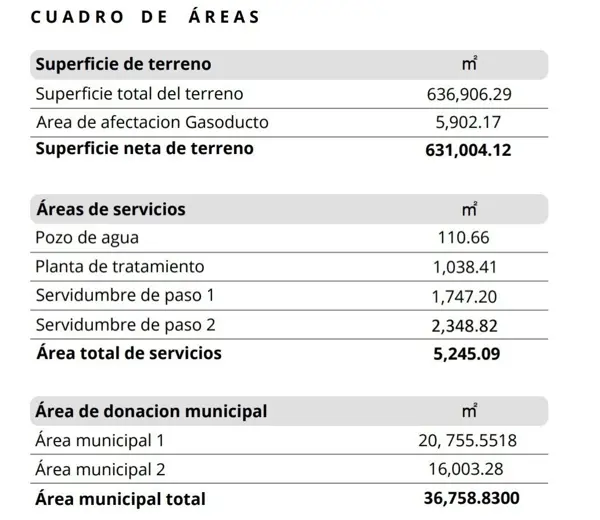 Terreno en venta en Cienega de Flores Centro, Ciénega de Flores — foto 3 de 6