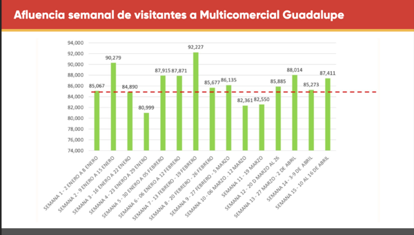 Bodega en venta en Benito Juarez, Guadalupe — foto 3 de 3