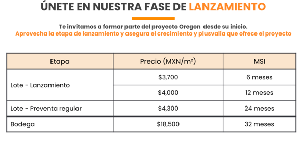 Terreno en venta en Interpuerto Monterrey, Salinas Victoria — foto 2 de 4
