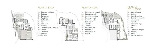Casa en venta en Veredalta, San Pedro Garza García — foto 3 de 3