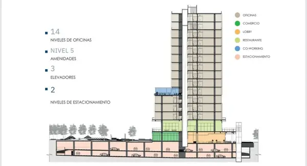 Oficina en venta en Residencial los Parques, Saltillo — foto 3 de 18