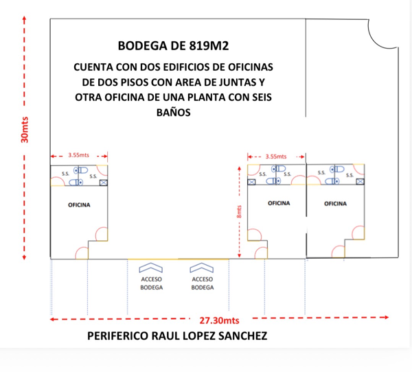 BODEGA RENTA PERIFERICO RAUL LOPEZ SANCHEZ
