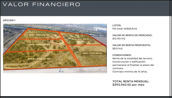 Terreno en renta en Doña Lupita, Salinas Victoria — foto 3 de 3