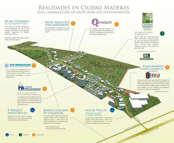 Terreno en venta en Ciudad Maderas Residencial Querétaro, El Marqués — foto 2 de 2