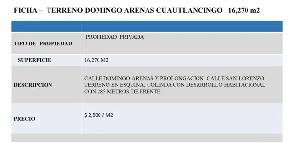 Terreno en venta en Santa Maria Coronango, Coronango, Puebla