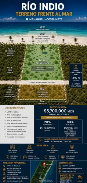 Terreno en venta en Mahahual, Othón P. Blanco — foto 2 de 6