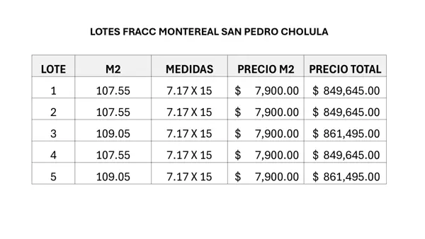 Terreno en venta en Cerrito de Guadalupe, San Pedro Cholula — foto 2 de 18