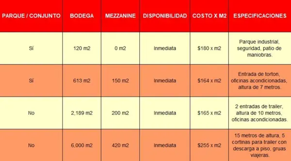 Bodega en renta en Naucalpan, Naucalpan de Juárez — foto 2 de 34
