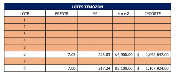 Terreno en venta en Temozon Norte, Mérida — foto 2 de 3