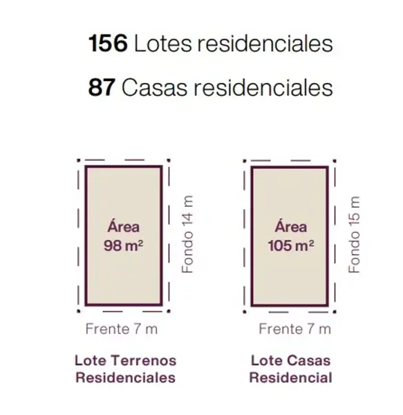Terreno en venta en Miria Residencial, Juárez — foto 3 de 3