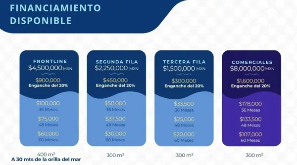Terreno en venta en Santa Clara, Dzidzantún — foto 3 de 7