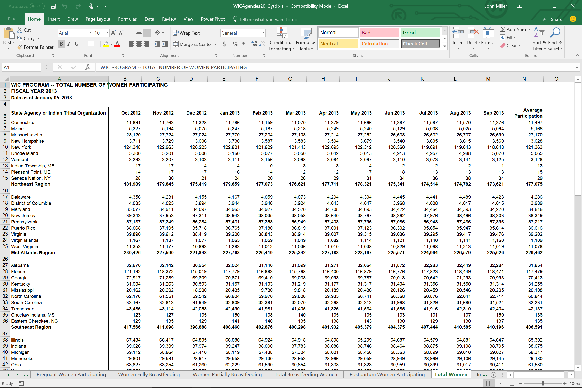 Wrangling Excel Files With Pandas Kaggle