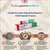 Read more about Candid B Cream: A Simple Guide to Clotrimazole and Beclomethasone Cream