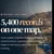 Read more about TimeShares Reinvented