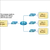 Read more about Pass the CCNA, one small win a week.