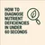 Read more about How to Diagnose Nutrient Deficiencies in Under 60 Seconds