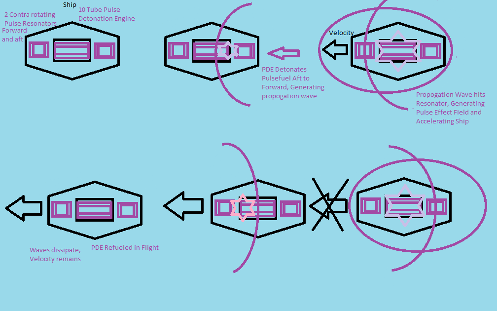 Pulse Detonation Engine banner image