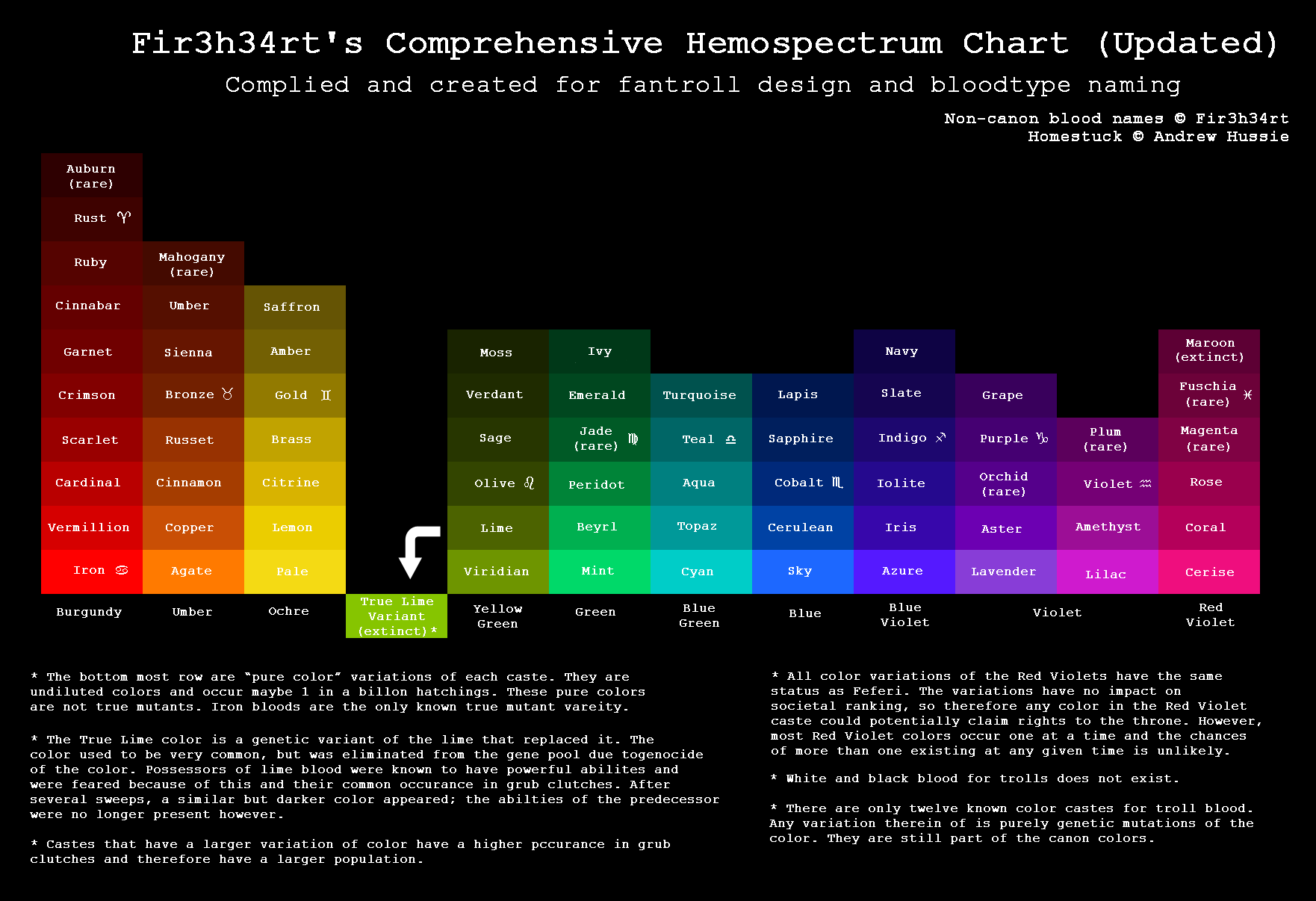Homestuck banner image