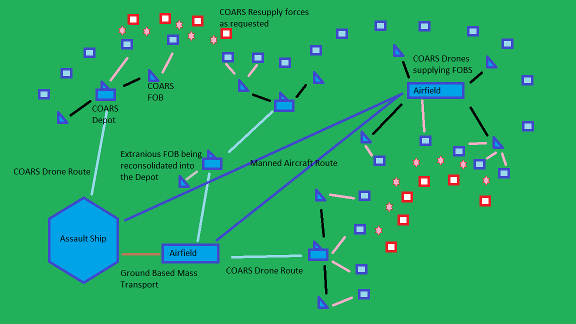 Combined Operations Autonomous Resupply System (COARS) banner image