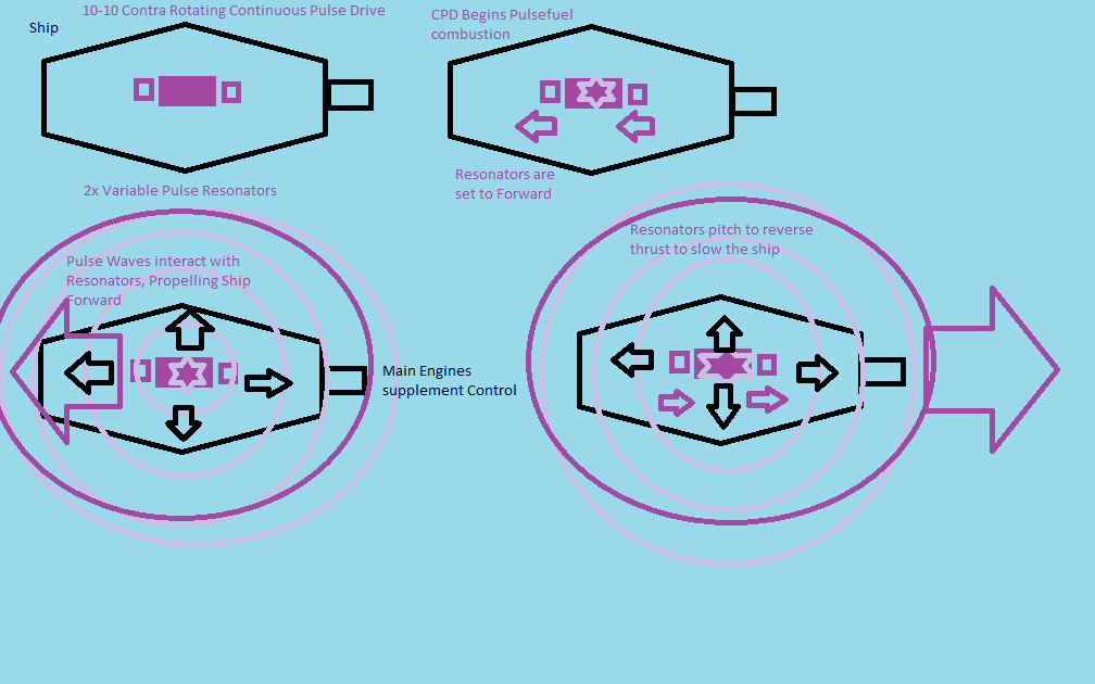 Continuous Pulse Drive banner image