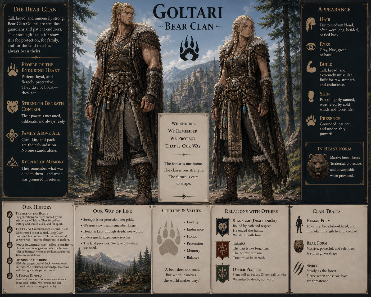 Goltari - Bear Clan banner image