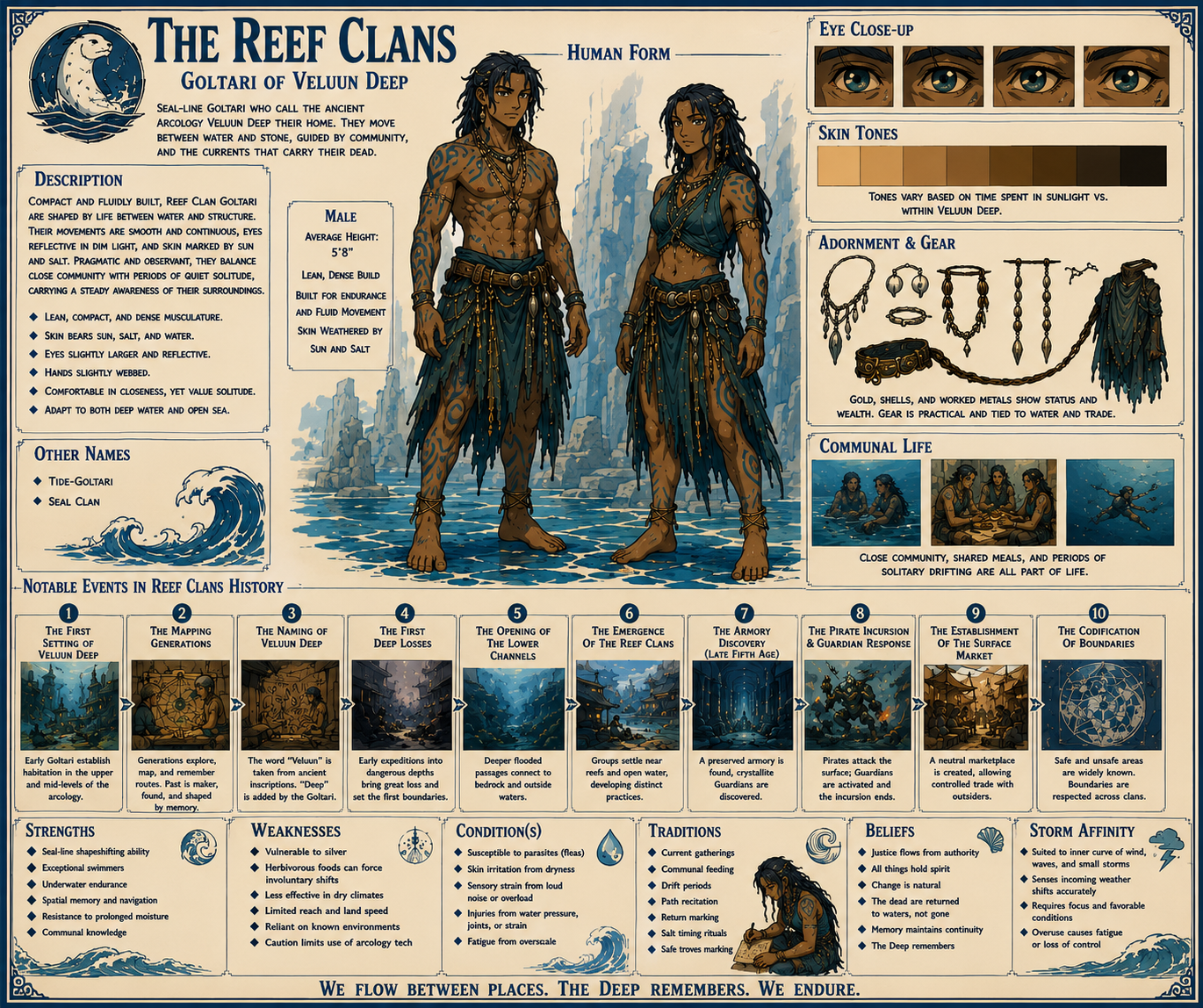 The Reef Clans banner image