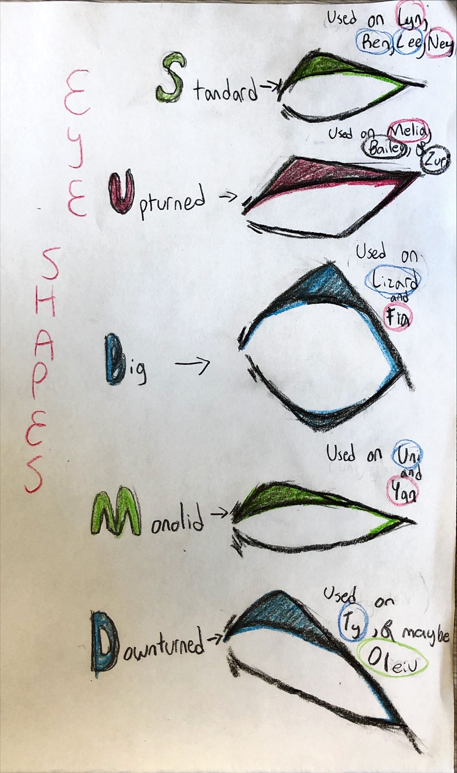 Reference (eye shapes) banner image