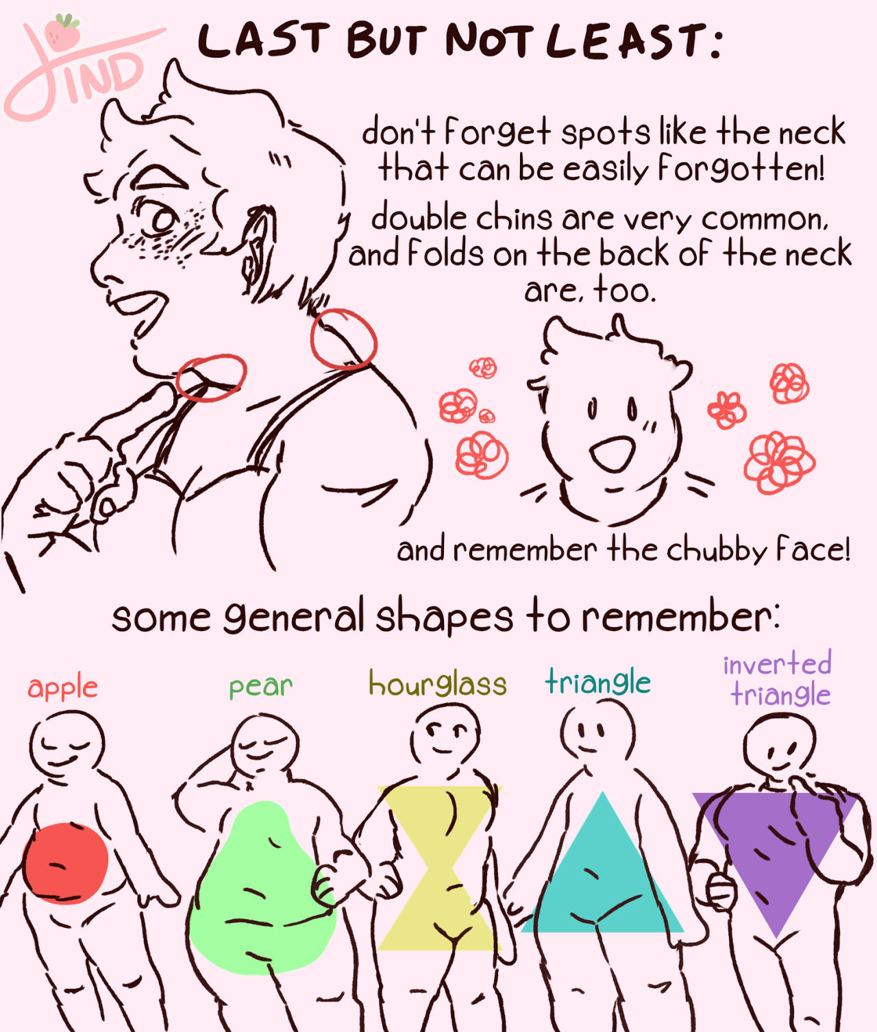 Reference (body types) banner image