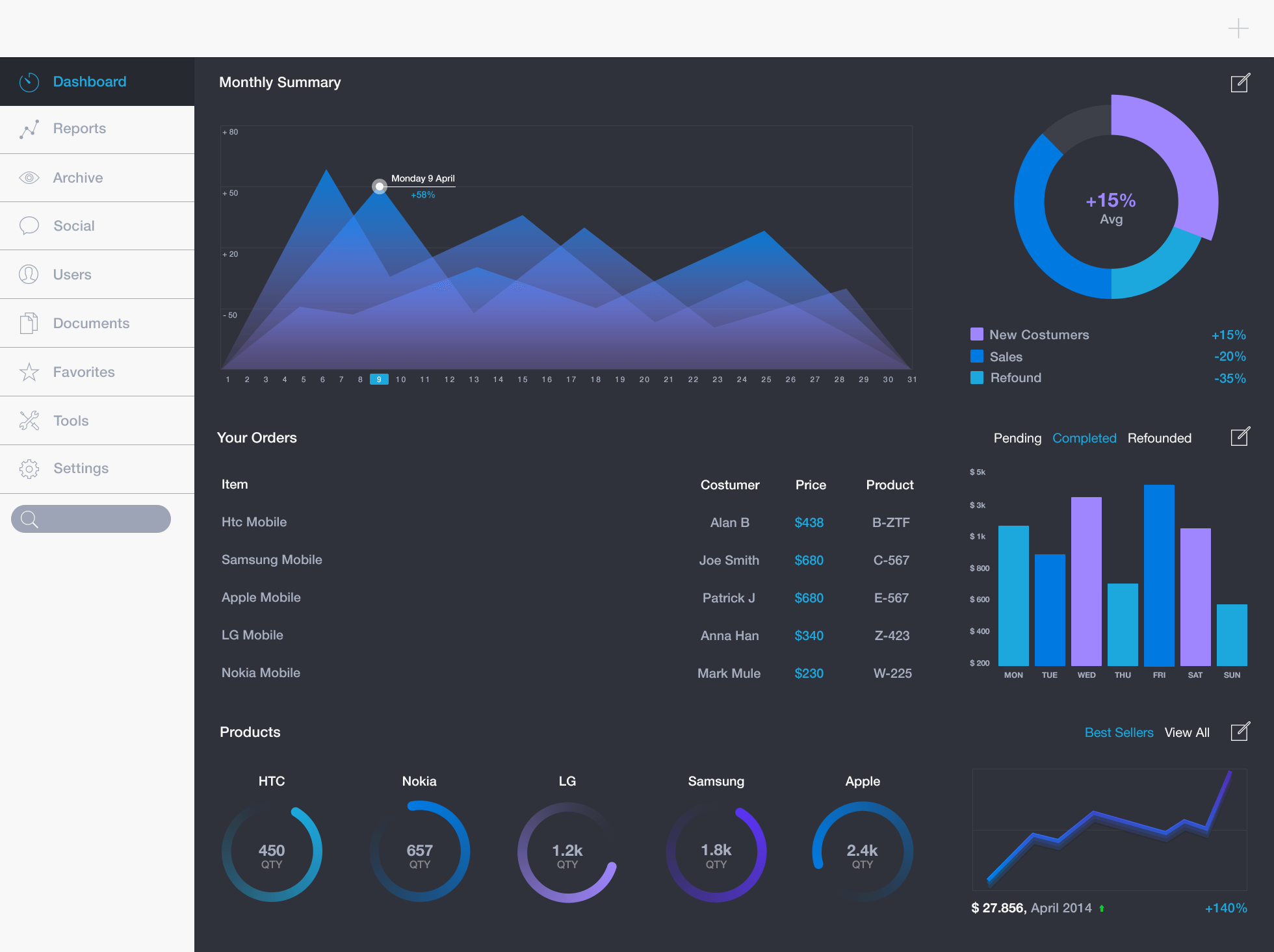 20 Inspirational Dashboard Designs Jotform Blog