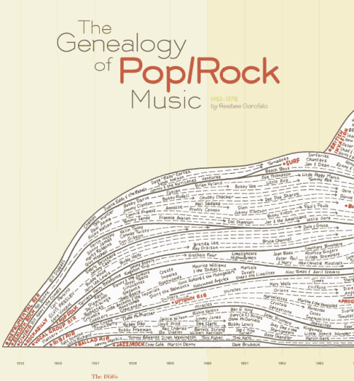 Infographic