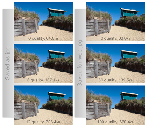 JPEG photo compression comparison