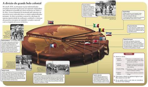 Infographic - Editora Moderna